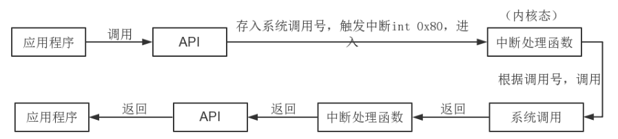image-20230611133144345