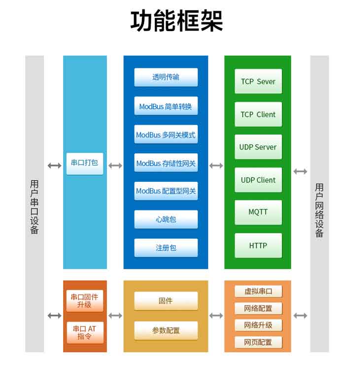 8路以太網串口服務器芯片功能框架 8路以太網串口服務器芯片功能框架