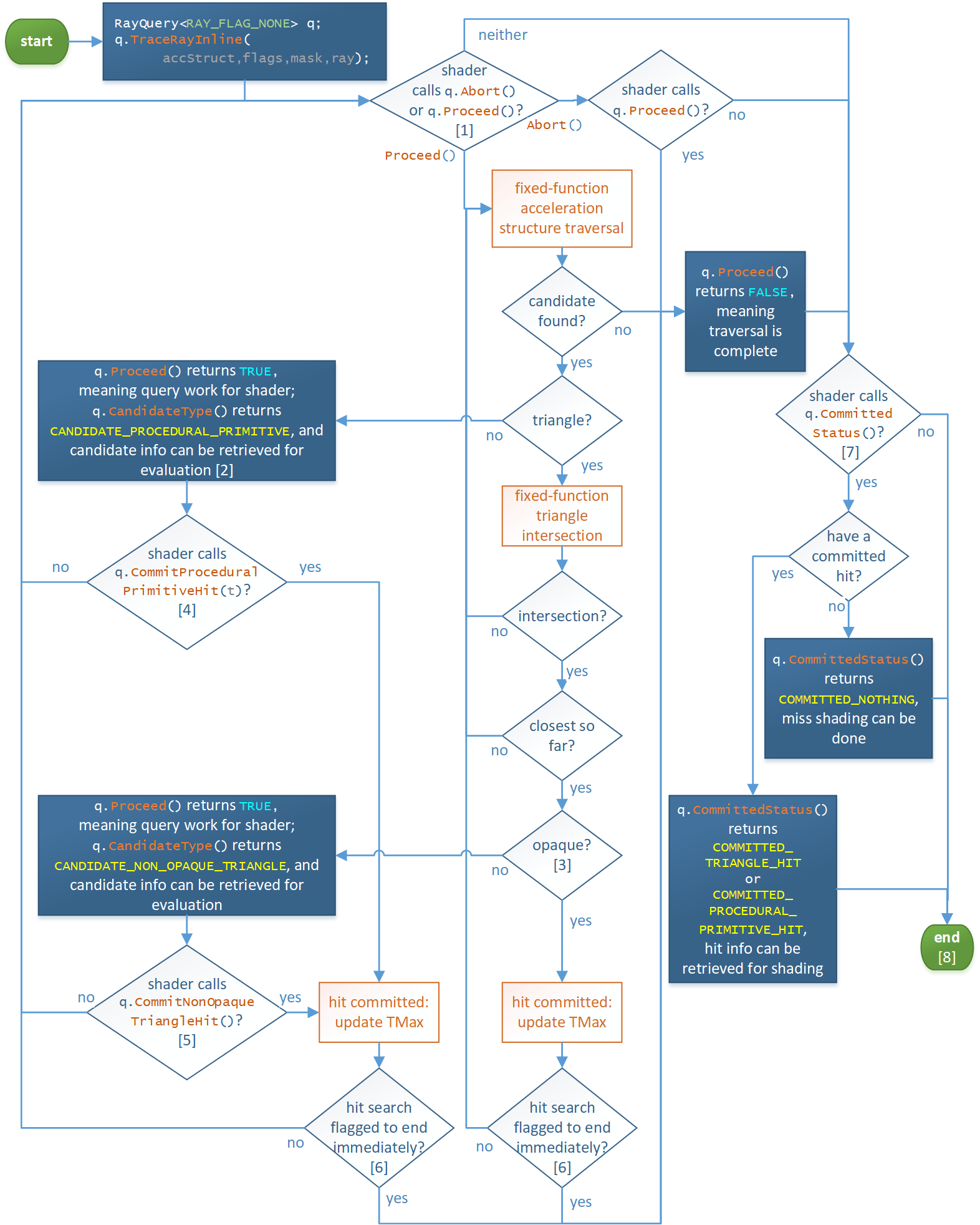 traceRayInlineControlFlow