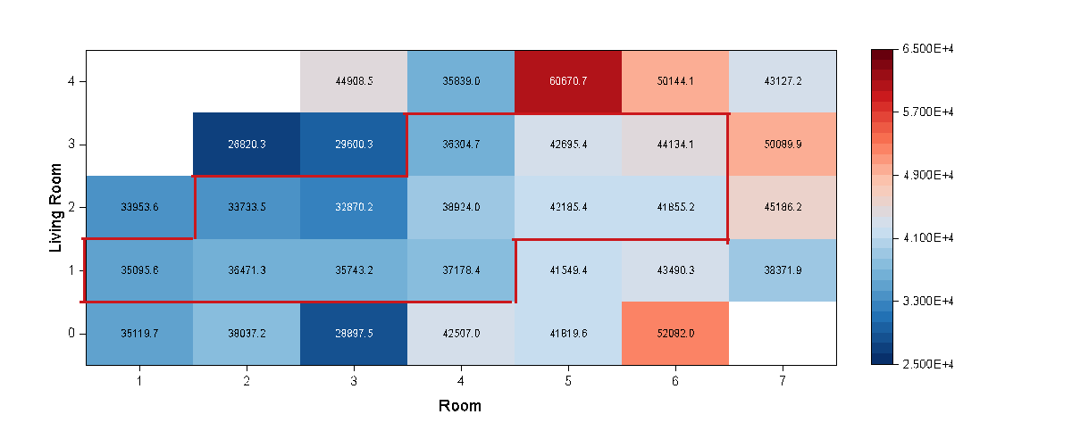 heatmap of unit price