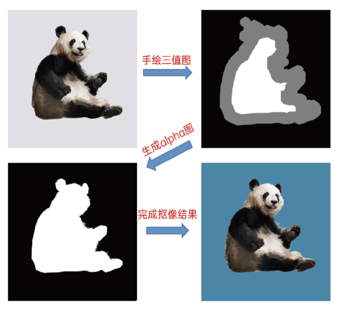 圖片